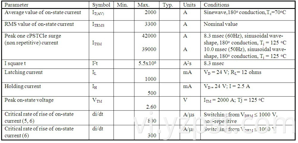 Phase Control Thyristor 2800V